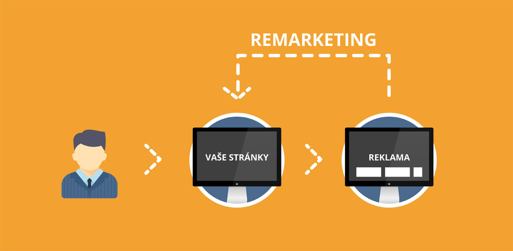 remarketing