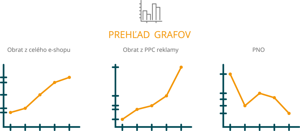 Prehlad grafov